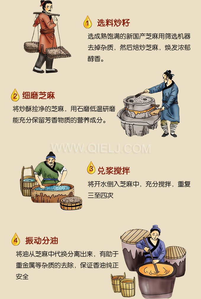 芝麻油壓榨處理設(shè)備，企鵝牌液壓榨油機勇于創(chuàng)新生產(chǎn)效率高(圖2)